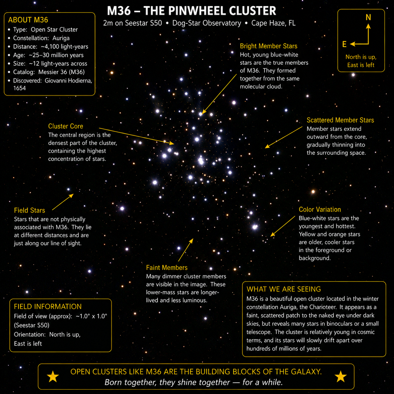 Messier 36 (M36) — Pinwheel Cluster annotated photograph