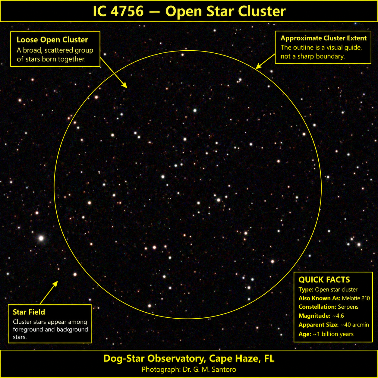 IC=4756 — Open Cluster annotated photograph