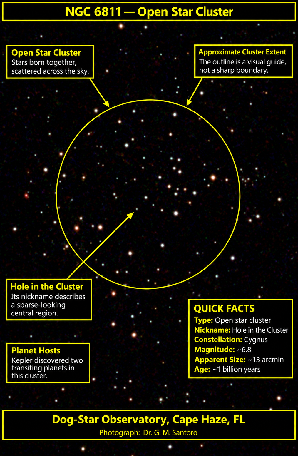 ngc-6811 — Open Cluster annotated photograph